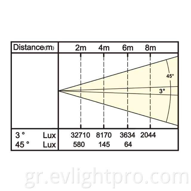 Led Beam Light Fixture